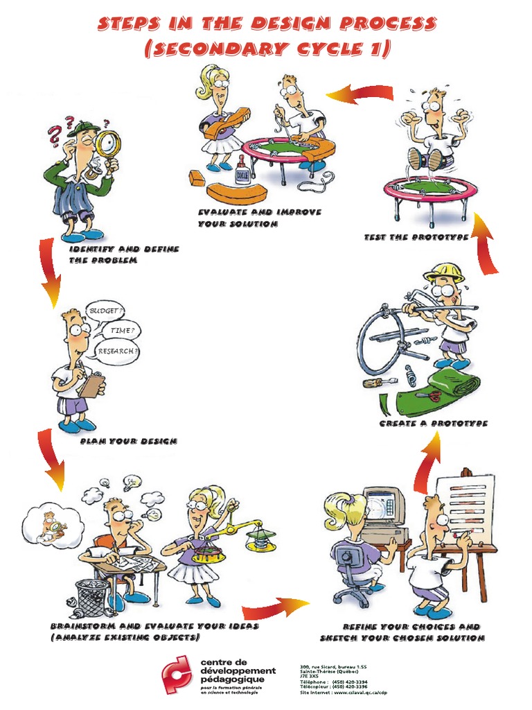 Steps in the Design Process Guide | PDF