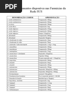 Lista Medicacao SUS