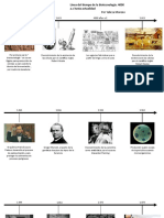 Linea Tiempo Biotecnologia