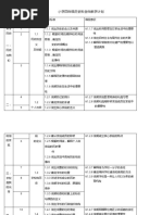 显赫人物  Malaysia  Strait Of Malacca