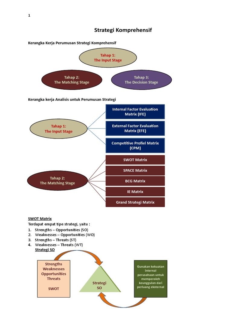 Strategi Komprehensif untuk Pemasaran | PDF