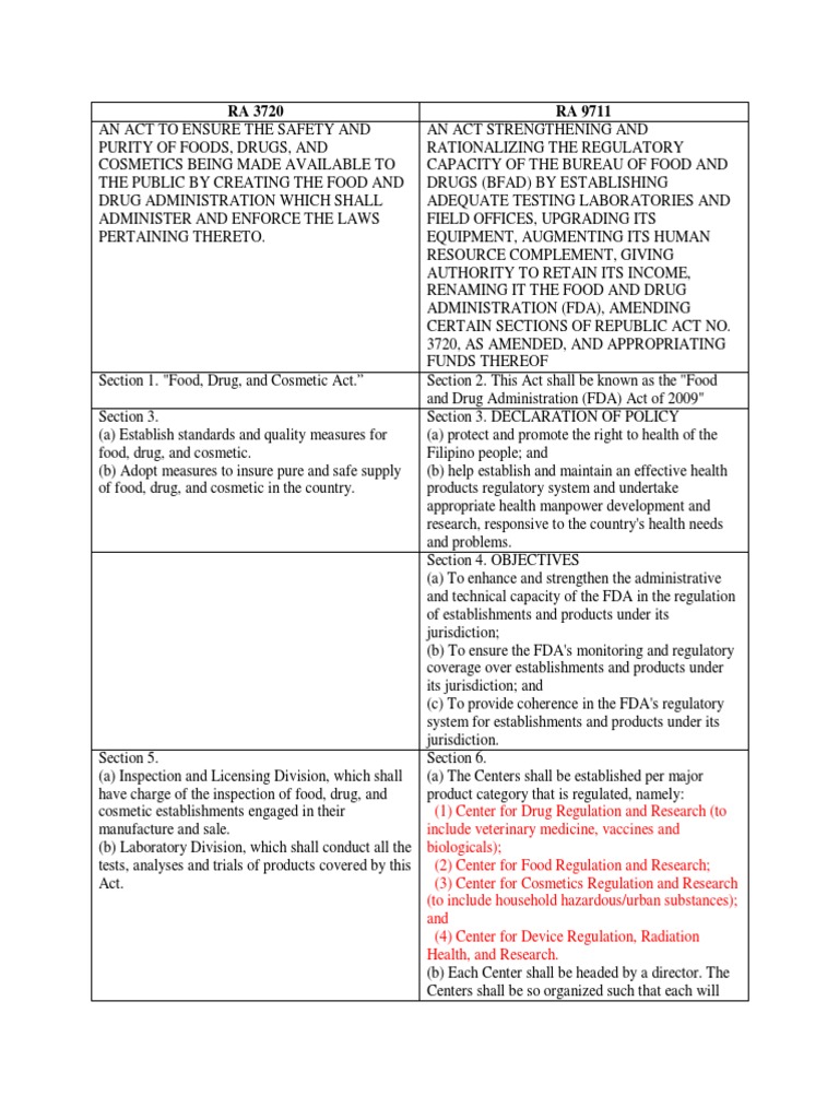 ra-3720-vs-ra-9711-pdf-food-and-drug-administration-pharmacy