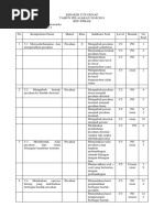 Kisi-Kisi Dan Soal UTS Kelas 6 Matematika 2019 Bu Binti Sumberagung