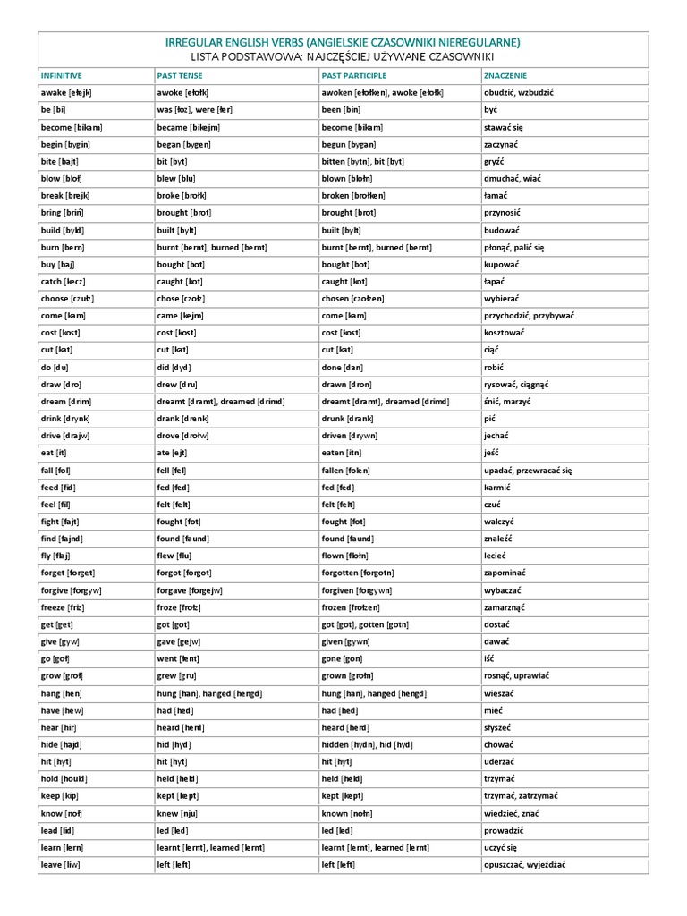Irregular Verbs Z Tłumaczeniem Pdf