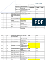 IMS Assessment - Action Implementation Tracker