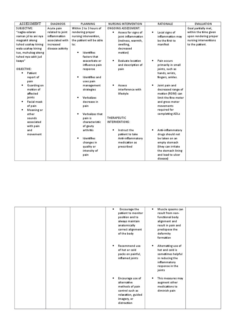 sample nursing care plan for psoriasis