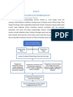 Konsep Pengembangan Wilayah Perdesaan ST