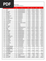 Tata Sky ALC Channel List