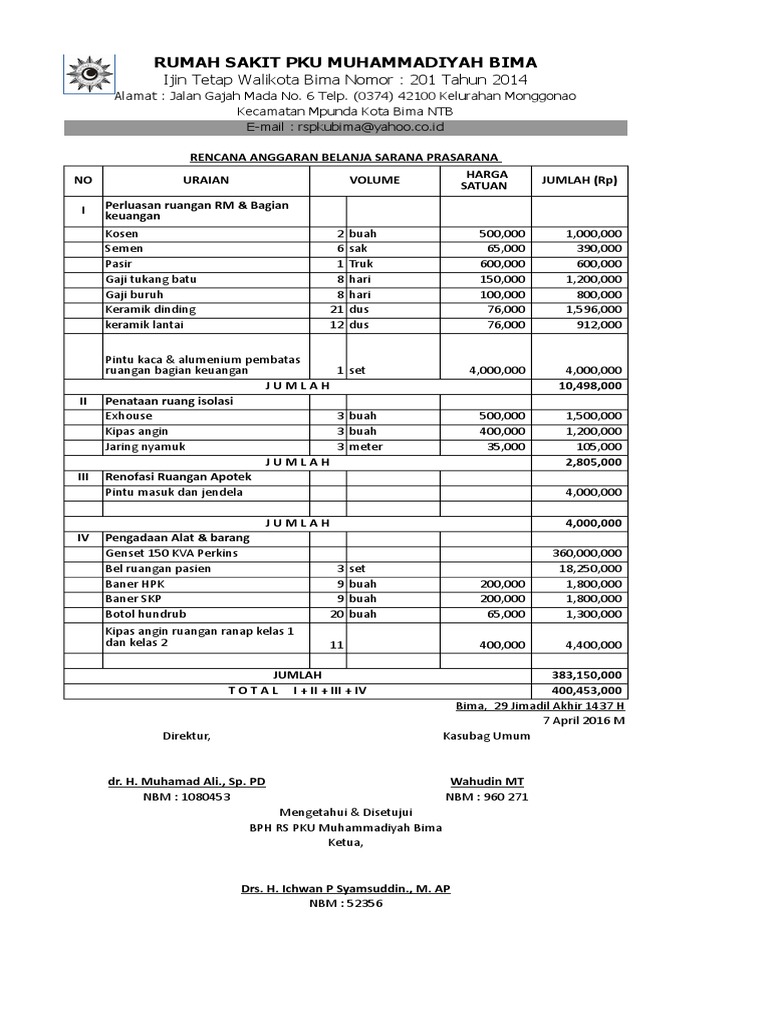 RAB PMKP | PDF