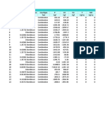 Table: Element Forces - Frames Frame Station Outputcase Casetype P V2 V3 T M2