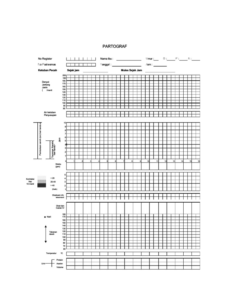 Lembar Partograf Kosong untuk Download | PDF