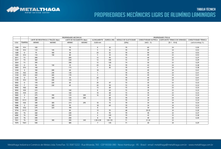 5 Propriedades Mecanicas Ligas Aluminio Laminadas PDF | PDF