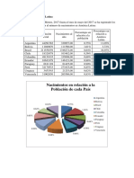 Nacimientos en América Latina