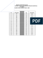 Kunci Jawaban Soal Try Out UAMBN - SKI 2019