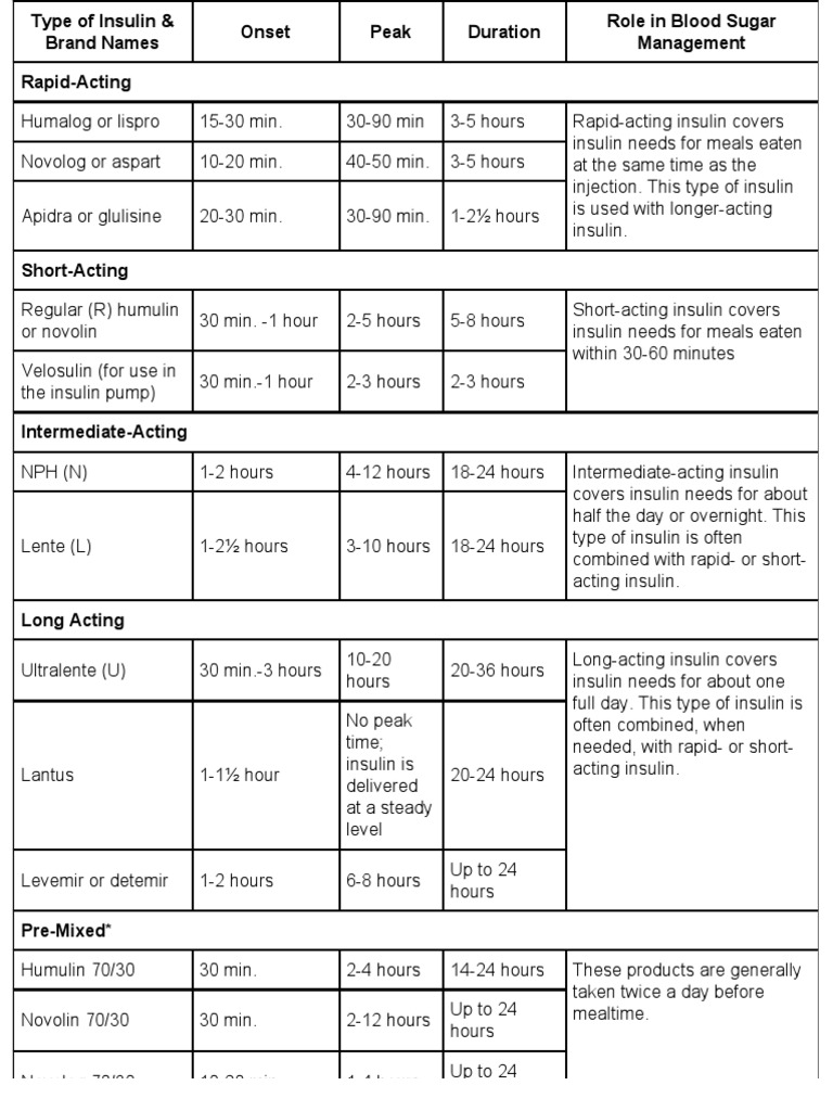 (Clinical Tools) Insulin | Rtt | Medicine