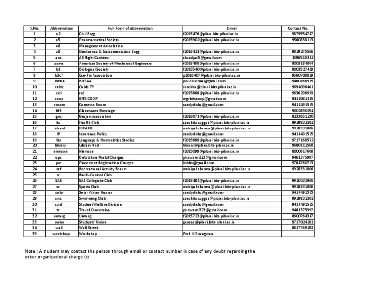 full-form-pdf