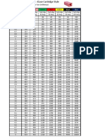 Fuse Voltage Drop Chart - Cartridge Fuse PDF