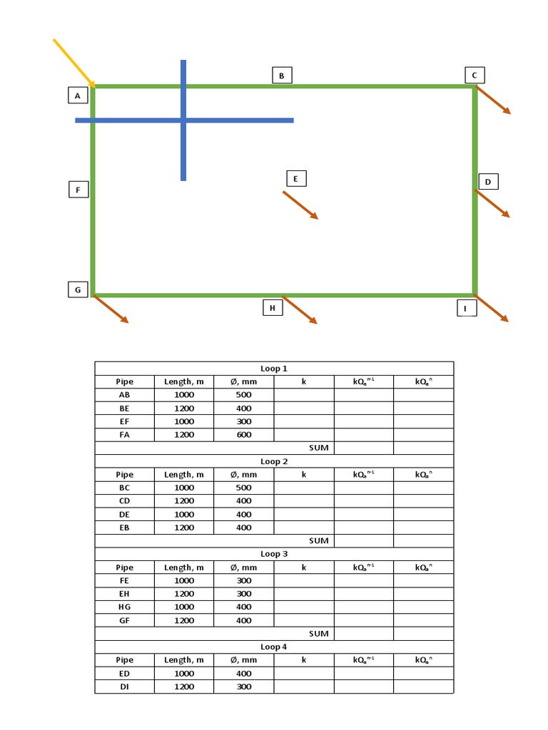 Pipe Loop Specifications and Data | PDF