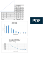 Relative Frequency Distribution Curve (Right Lane)