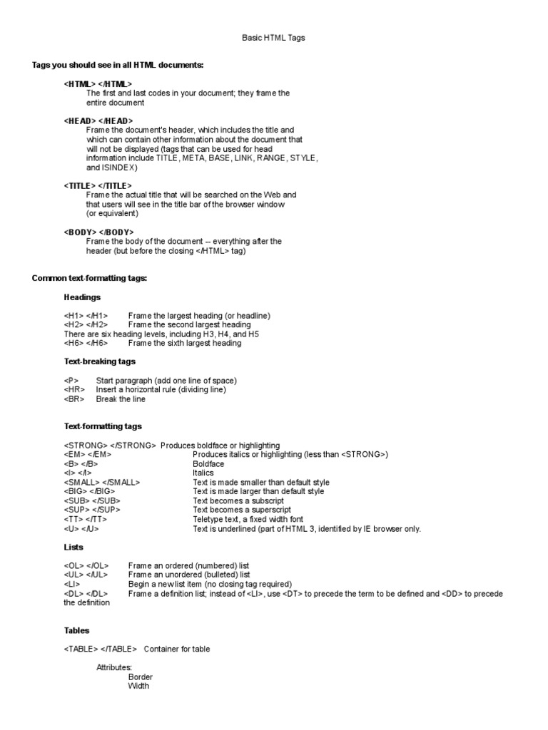 Basic HTML Tags | PDF | Html Element | Html
