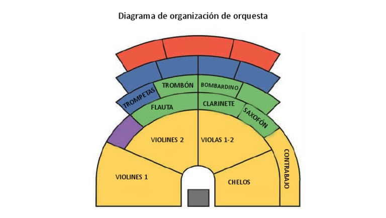 Esquema de organización orquesta sinfónica | PDF | Composiciones ...