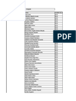 Graduaos - 2017 Por Provincia