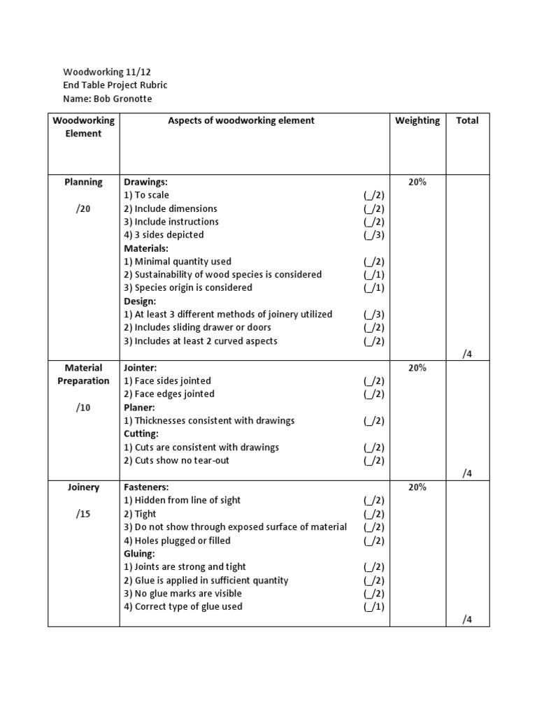 Woodworking 11 12 End Table Rubric PDF Decorative Arts Woodworking