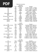Áreas Tarifárias do STFC em SP | PDF | Visualização (gráficos
