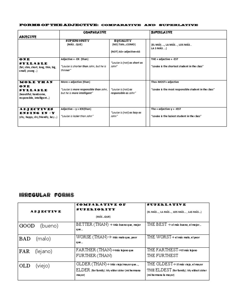 ETYMOLOGY ADJECTIVE FORM visual data 6