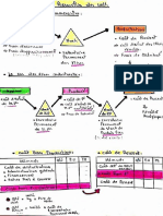 Compta Analytique s3 Resume