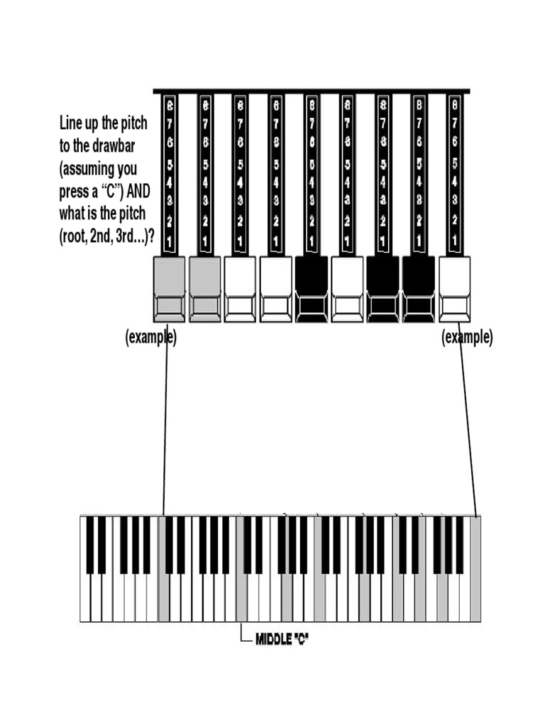 Aligning Pitch with Drawbar Settings | PDF | Teaching Methods & Materials
