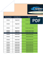 PMP ITTO (49 Processes) - Mahmoud Karem Mahmoud