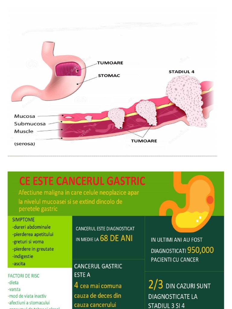 Imaginea de sine și cancerul