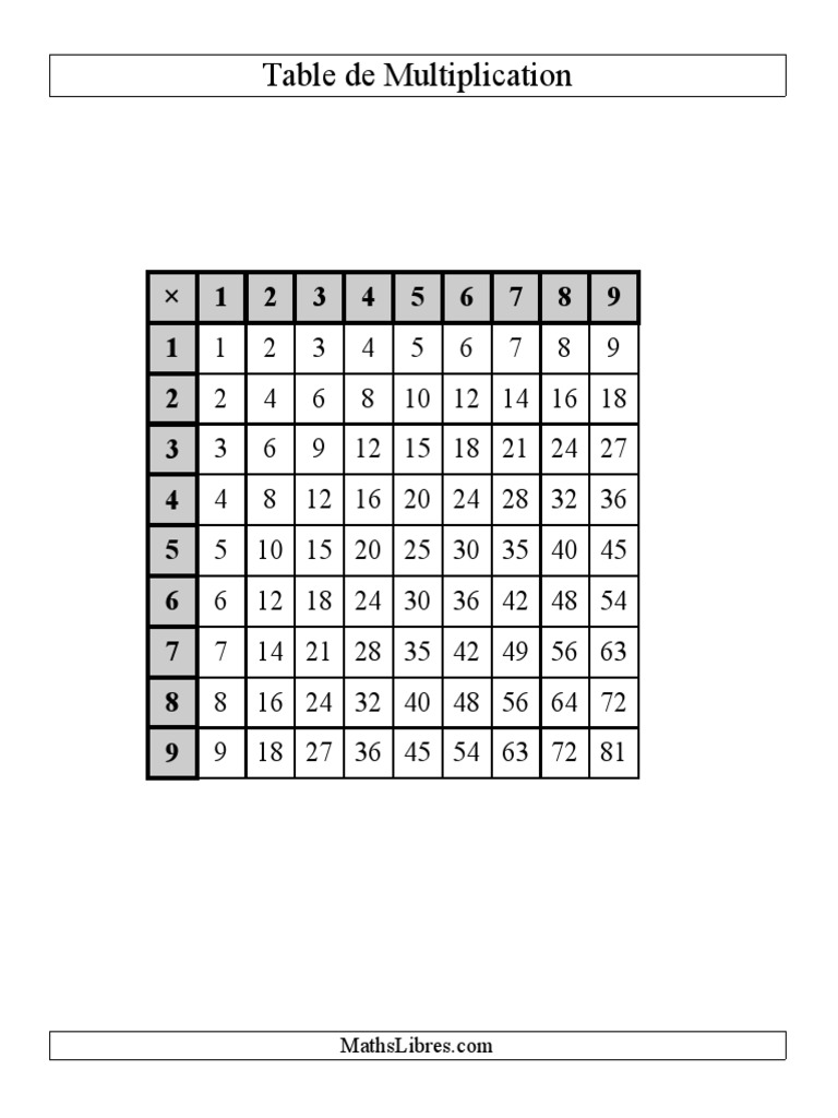 Resultat De Recherche D Images Pour Table De Multiplication De 3