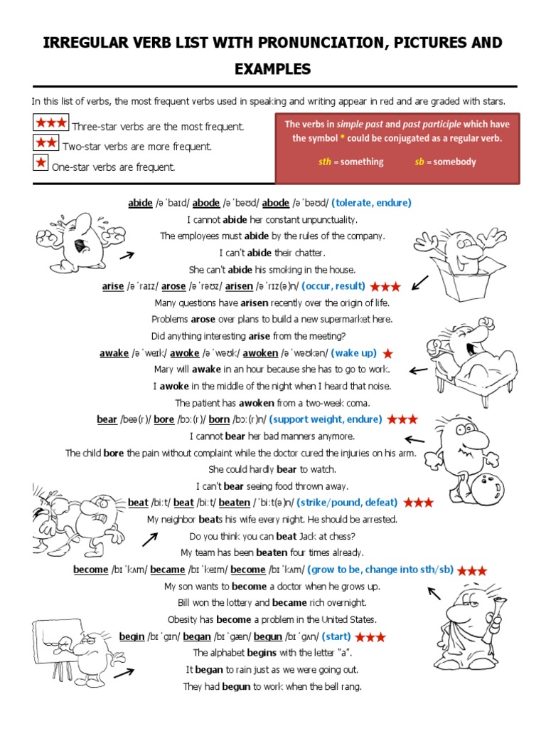 Irregular Verb List With Pronunciation, Pictures and Examples PDF