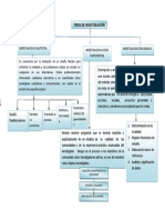 Cuadro Sinoptico Tipos de Investigacion