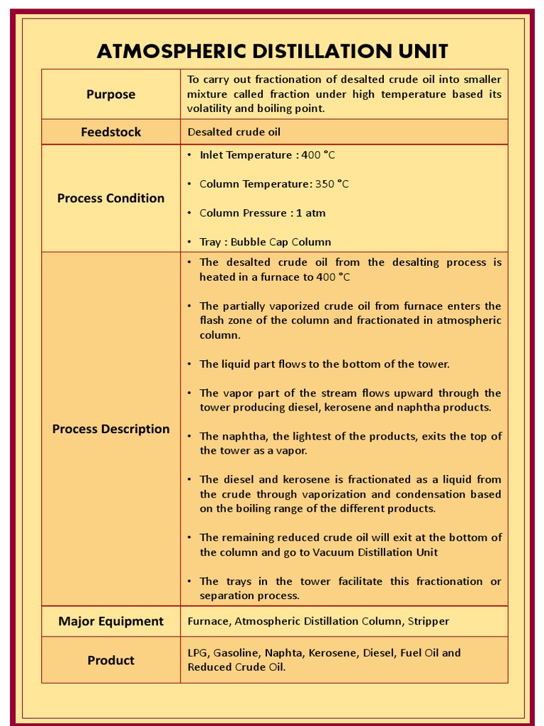 Atmospheric Distillation Unit Overview | PDF | Distillation ...