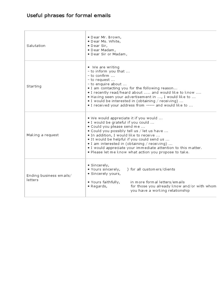 Formal Email Phrases and Vocabulary | PDF