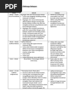 Borang 1 Borang Permohonan Laporan Penilaian Pdf