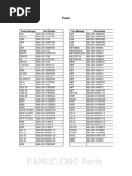 FANUC Fuses