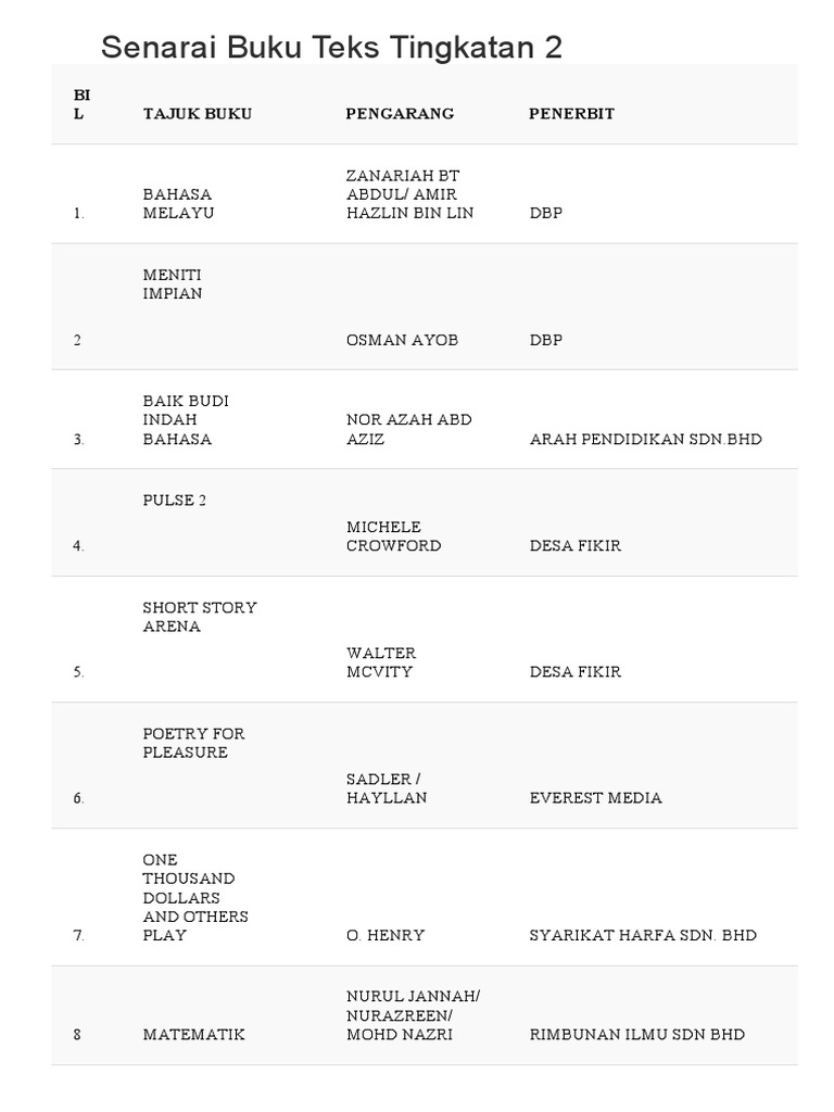 Senarai Buku Teks Tingkatan 2