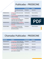 Resumo chamadas