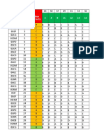 Simulacro 01 Resultados