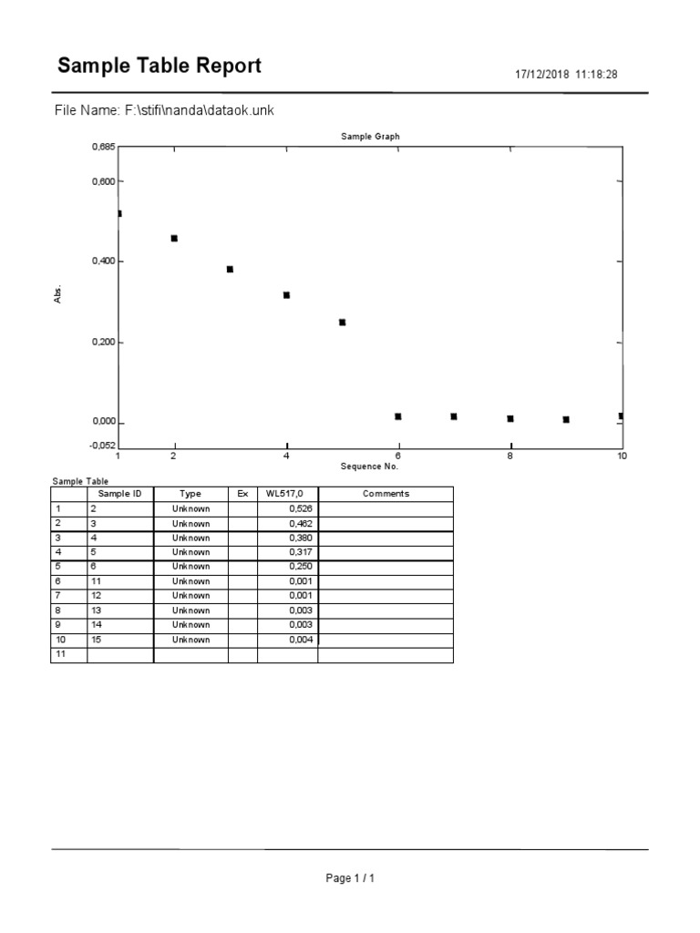 Sample Table Report: File Name: F:/stifi/nanda/dataok - Unk | PDF