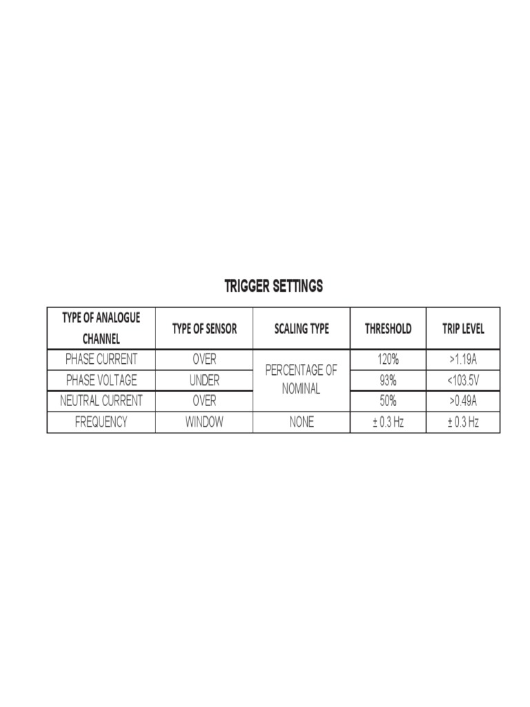 Trigger Setting | PDF