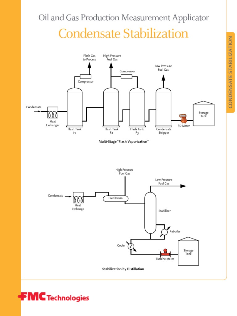 Condensate Stabilization Distillation Petroleum