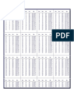 Tablas de Conversión