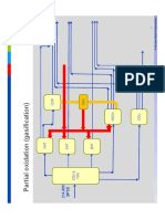 Refinery Partial Oxidation