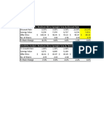 Sensitivity Analysis