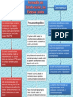 Mapa Conceptual Estados Unidos